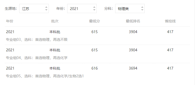 西安交通大学录取分数线2021年