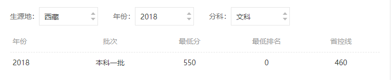 西南大学分数线