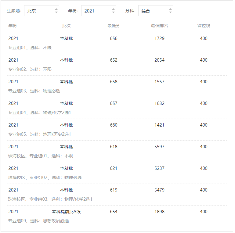 北京师范大学录取分数线