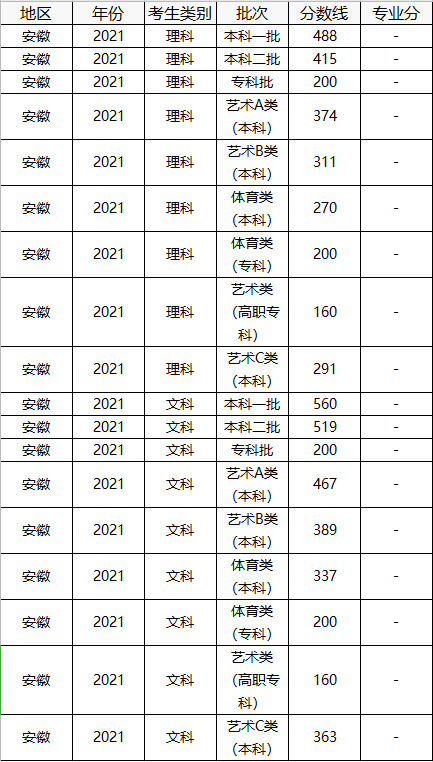 中国美术学院分数线