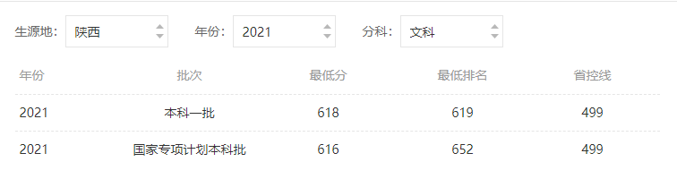 西安交通大学录取分数线2021年