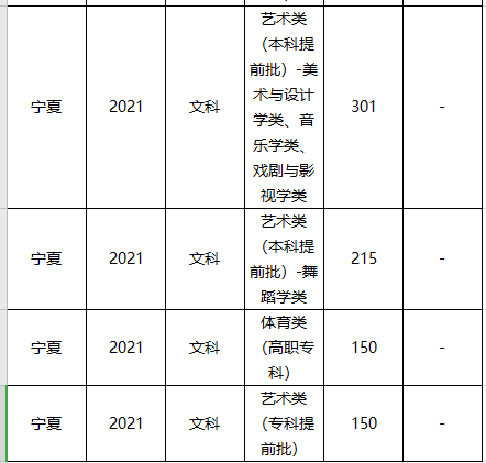 中国美术学院分数线