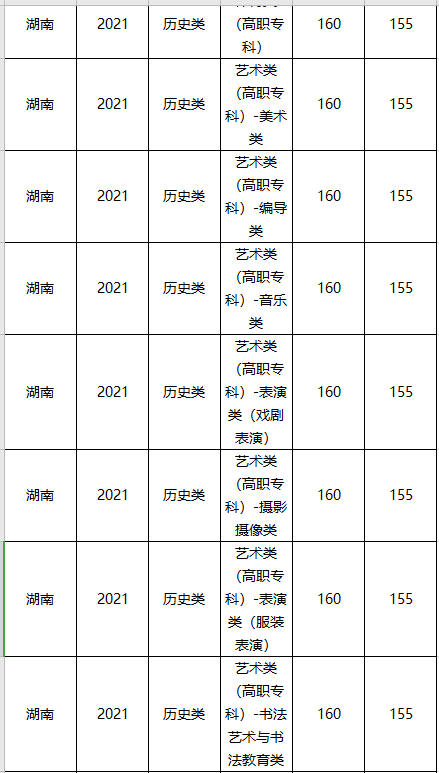 中国美术学院分数线