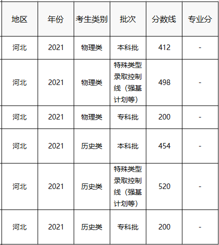 中国美术学院分数线