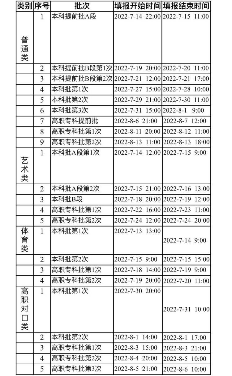 重庆市2022年高考录取各批次时间出炉