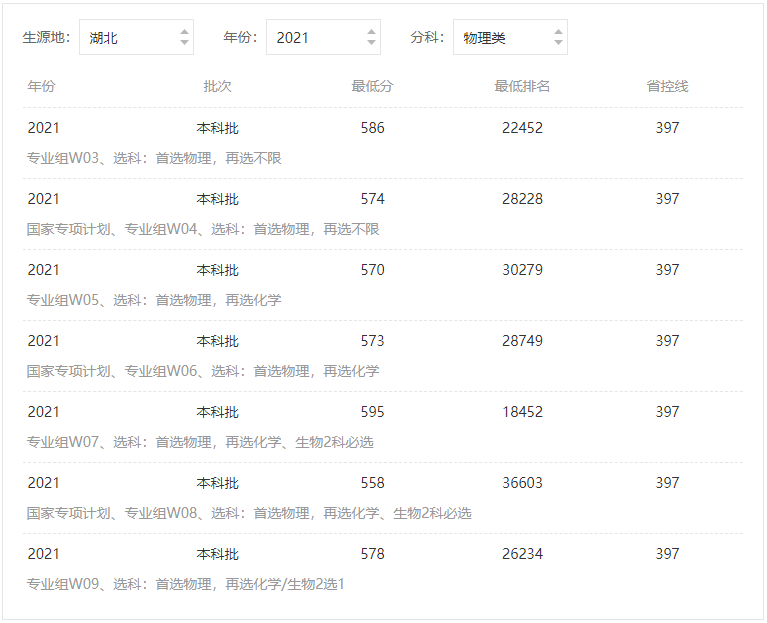 青岛大学分数线