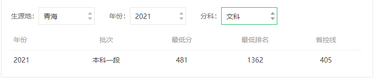青岛大学分数线