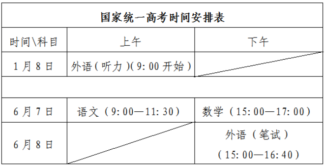 2023山东高考时间科目表