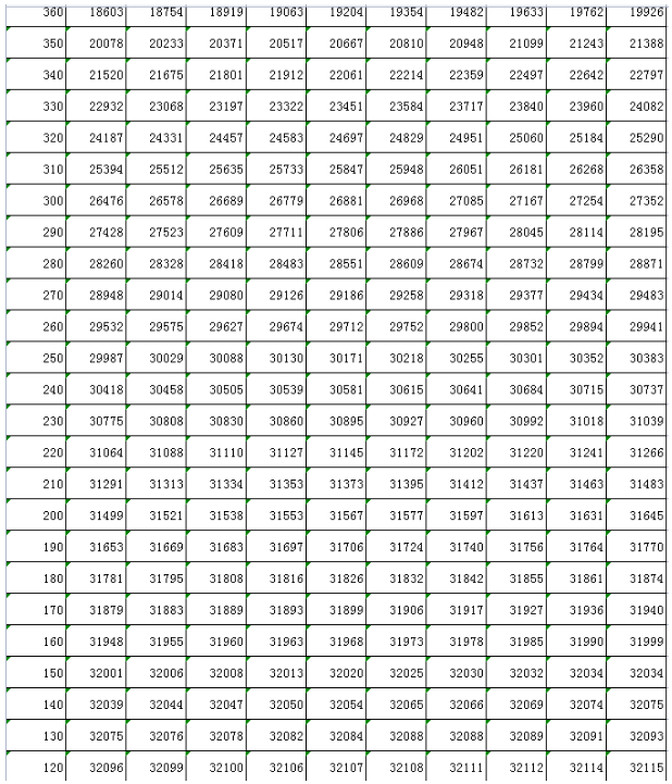 2023年吉林高考文科一分一段表公布