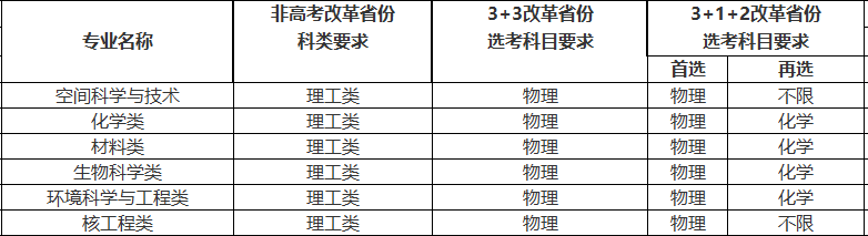 中国科学技术大学2022年“自强计划”招生简章