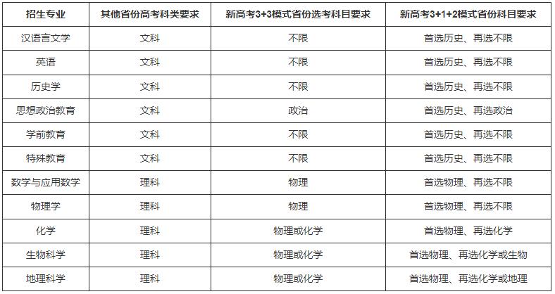 华东师范大学2022年高校专项计划招生简章