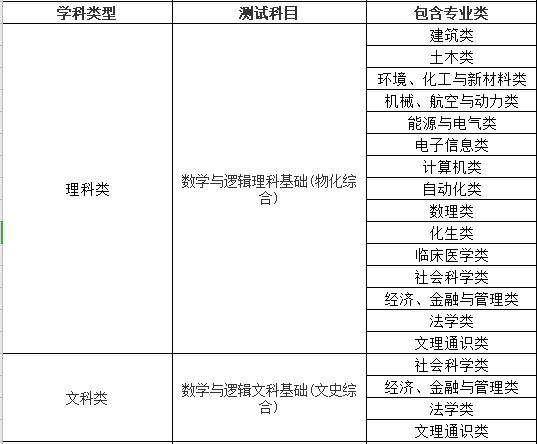 清华大学2022年自强计划招生简章