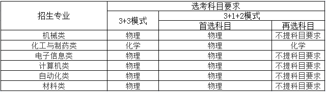 南京理工大学2022年高校专项计划招生简章