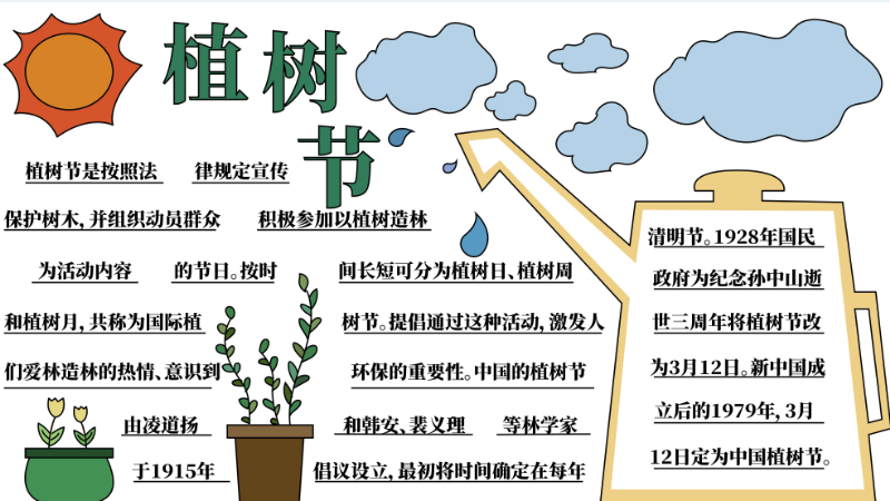 植树节手抄报