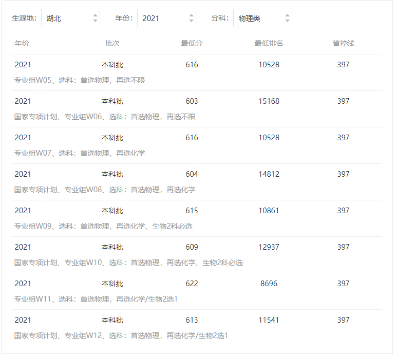 兰州大学分数线