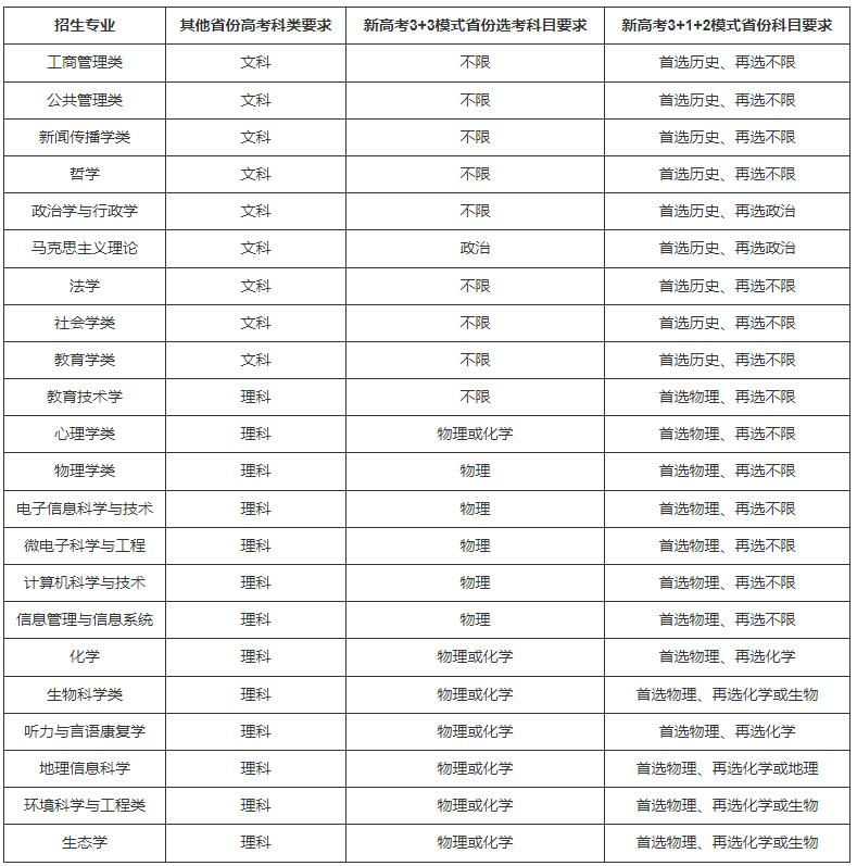 华东师范大学2022年高校专项计划招生简章