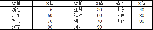 南京航空航天大学2022年高校专项计划招生简章