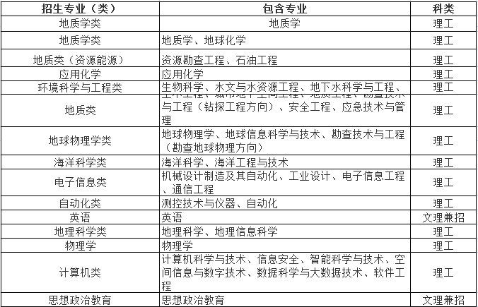 中国地质大学（武汉）2022年高校专项计划招生简章