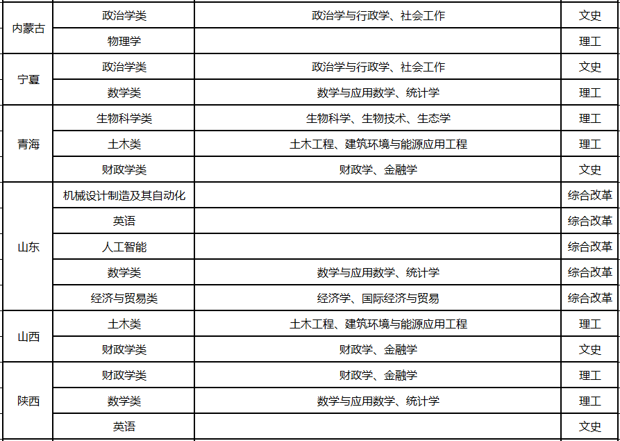 贵州大学2022年高校专项招生简章