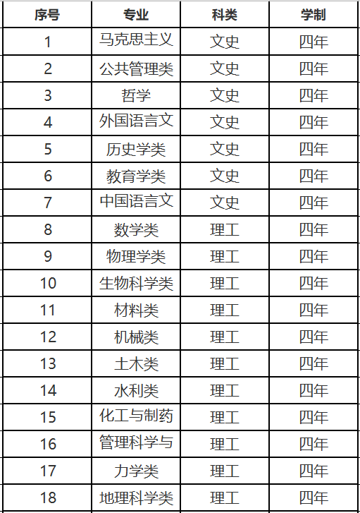 郑州大学2022年高校专项计划招生简章