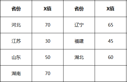 河海大学2022年高校专项计划招生简章