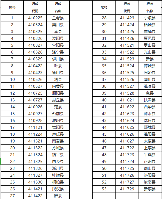 郑州大学2022年高校专项计划招生简章