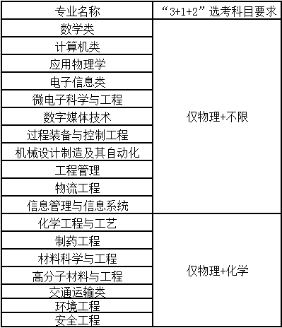 福州大学2022年高校专项计划招生简章