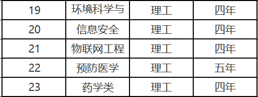 郑州大学2022年高校专项计划招生简章