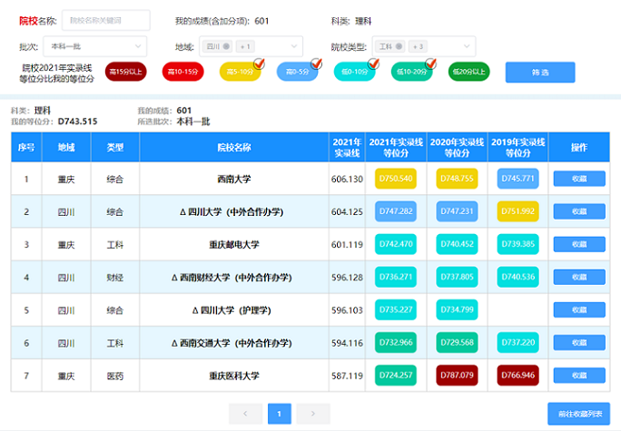 四川省高考志愿填报辅助系统使用步骤