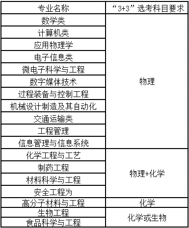 福州大学2022年高校专项计划招生简章