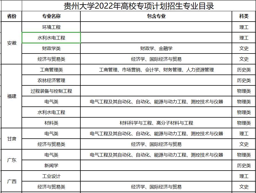 贵州大学2022年高校专项招生简章