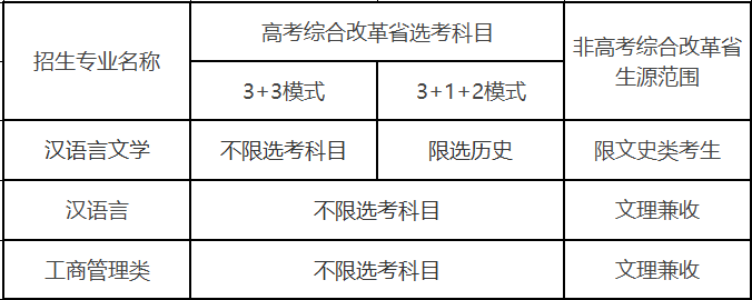 中国传媒大学2022年高校专项计划招生简章