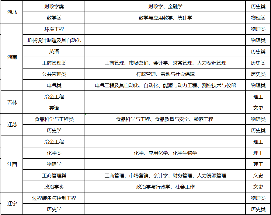 贵州大学2022年高校专项招生简章