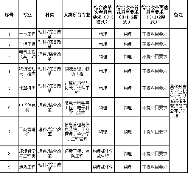 西南交通大学2022年高校专项计划招生简章