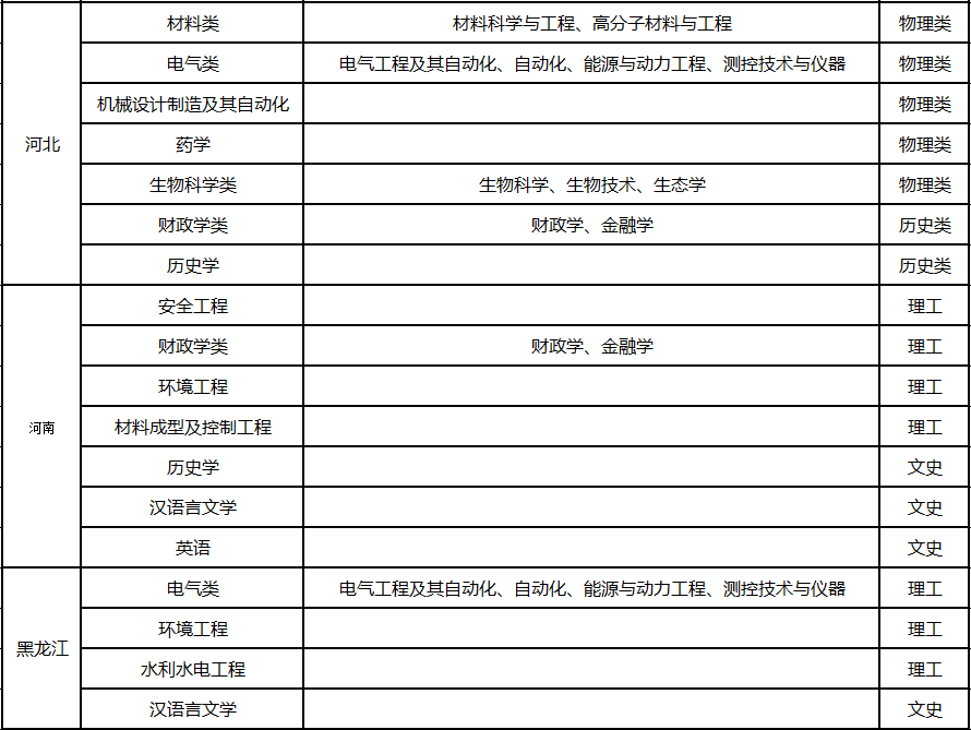 贵州大学2022年高校专项招生简章