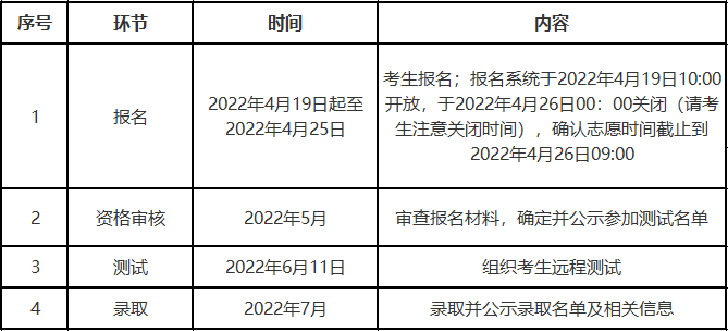 中国政法大学2022年高校专项计划招生简章