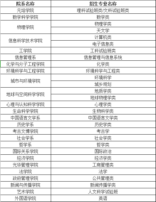 北京大学2022年“筑梦计划”招生简章