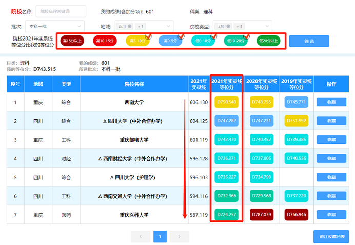 四川省高考志愿填报辅助系统使用步骤