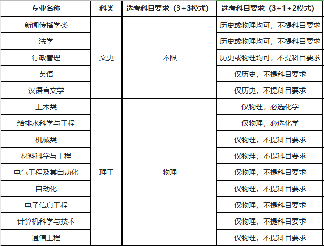 湖南大学2022年高校专项计划招生简章