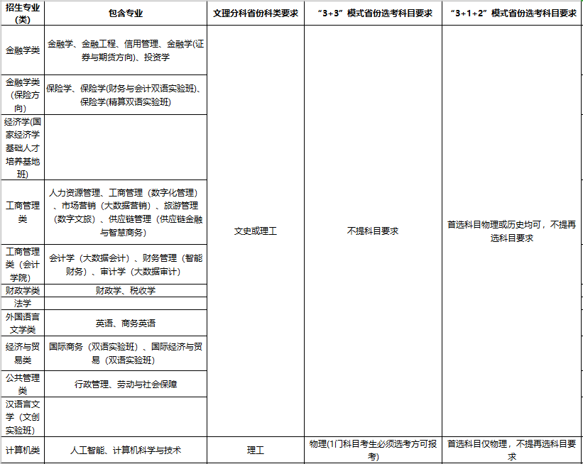 西南财经大学2022年高校专项计划招生简章