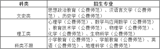 东北师范大学2022年高校专项计划招生简章