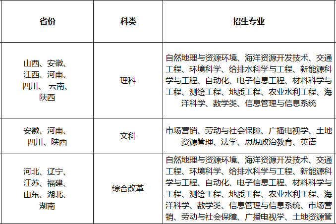 河海大学2022年高校专项计划招生简章